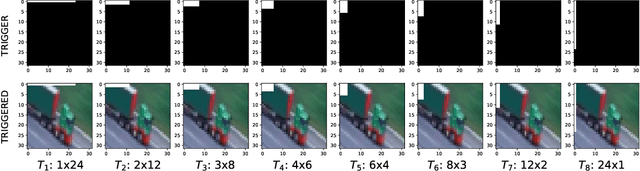 Figure 3 for Non-Cooperative Backdoor Attacks in Federated Learning: A New Threat Landscape