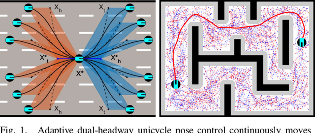 Figure 1 for Adaptive Dual-Headway Unicycle Pose Control and Motion Prediction for Optimal Sampling-Based Feedback Motion Planning