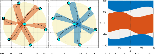 Figure 2 for Adaptive Dual-Headway Unicycle Pose Control and Motion Prediction for Optimal Sampling-Based Feedback Motion Planning