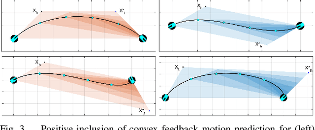 Figure 3 for Adaptive Dual-Headway Unicycle Pose Control and Motion Prediction for Optimal Sampling-Based Feedback Motion Planning