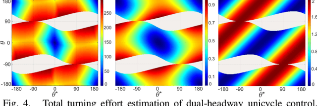 Figure 4 for Adaptive Dual-Headway Unicycle Pose Control and Motion Prediction for Optimal Sampling-Based Feedback Motion Planning