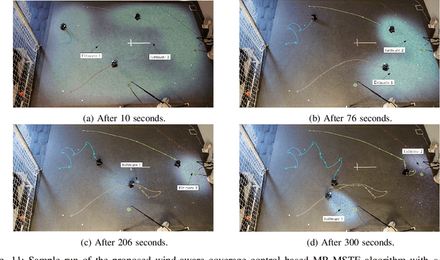 Figure 3 for Mr.MSTE: Multi-robot Multi-Source Term Estimation with Wind-Aware Coverage Control