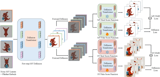 Figure 2 for Turbo3D: Ultra-fast Text-to-3D Generation