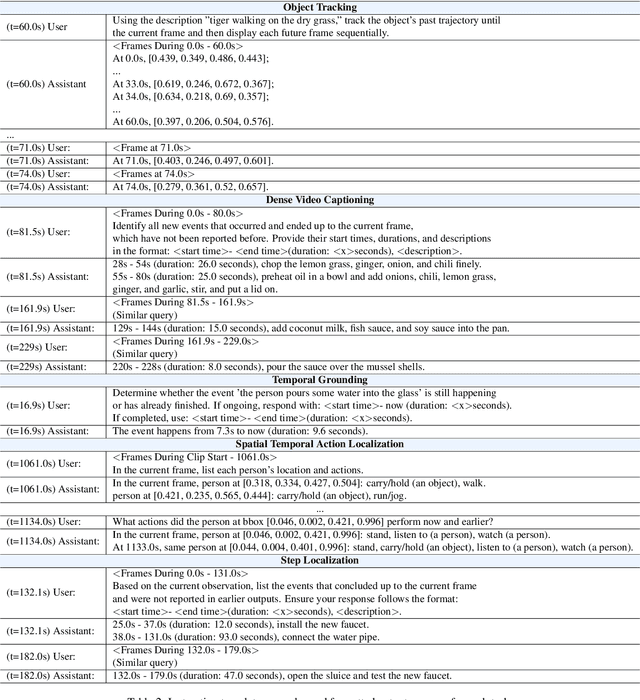 Figure 4 for Online Video Understanding: A Comprehensive Benchmark and Memory-Augmented Method