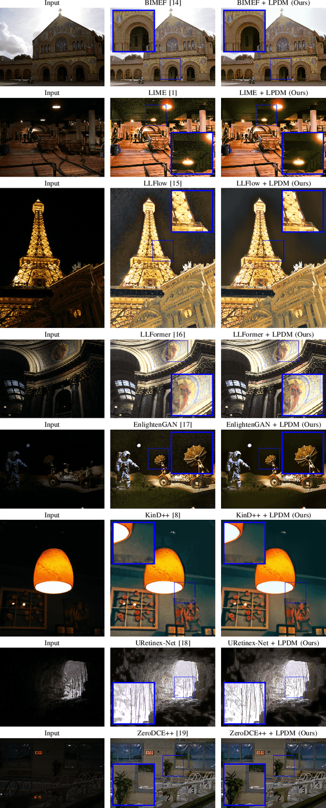 Figure 1 for Denoising Diffusion Post-Processing for Low-Light Image Enhancement