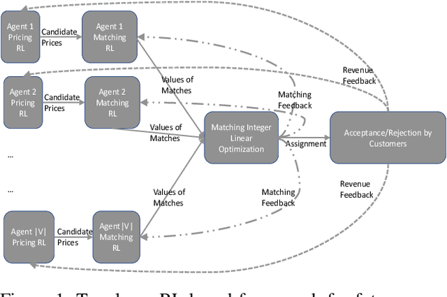 Figure 2 for Future Aware Pricing and Matching for Sustainable On-demand Ride Pooling