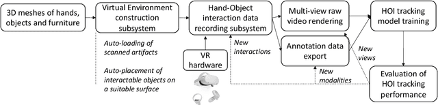 Figure 1 for VR-based generation of photorealistic synthetic data for training hand-object tracking models