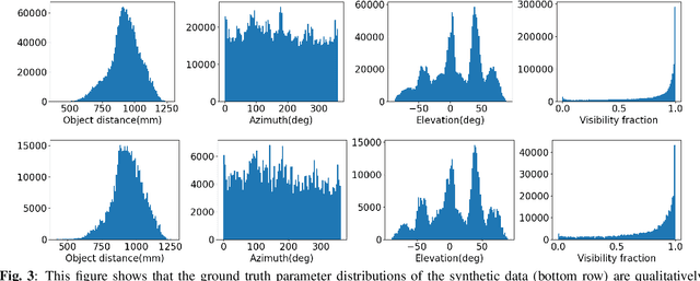 Figure 4 for VR-based generation of photorealistic synthetic data for training hand-object tracking models