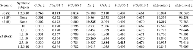 Figure 2 for VR-based generation of photorealistic synthetic data for training hand-object tracking models