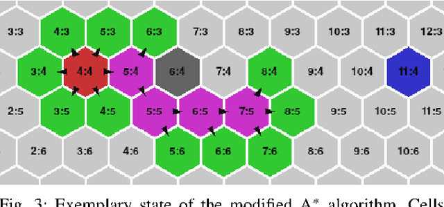 Figure 3 for A Cost-Effective Approach to Smooth A* Path Planning for Autonomous Vehicles