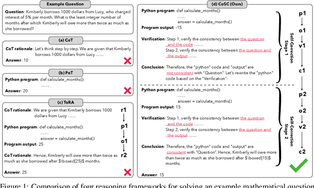 Figure 1 for Embedding Self-Correction as an Inherent Ability in Large Language Models for Enhanced Mathematical Reasoning