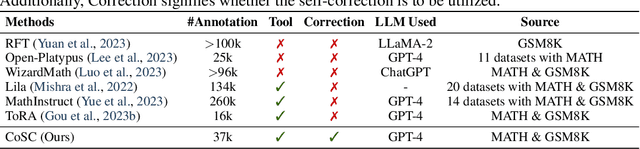 Figure 2 for Embedding Self-Correction as an Inherent Ability in Large Language Models for Enhanced Mathematical Reasoning