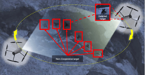 Figure 1 for Multiple noncooperative targets encirclement by relative distance-based positioning and neural antisynchronization control