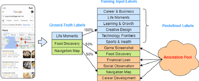 Figure 3 for OTTER: Open-Tagging via Text-Image Representation for Multi-modal Understanding