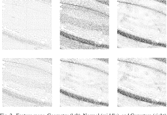 Figure 2 for Point Cloud Structural Similarity-based Underwater Sonar Loop Detection