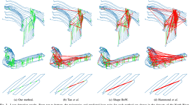 Figure 3 for Point Cloud Structural Similarity-based Underwater Sonar Loop Detection