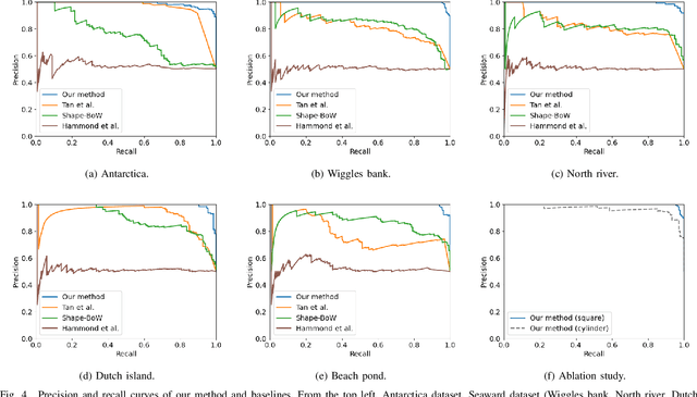 Figure 4 for Point Cloud Structural Similarity-based Underwater Sonar Loop Detection