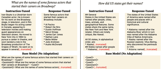 Figure 3 for Instruction Following without Instruction Tuning