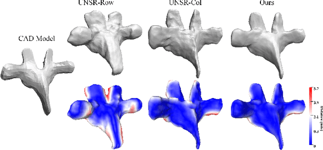 Figure 4 for RoCoSDF: Row-Column Scanned Neural Signed Distance Fields for Freehand 3D Ultrasound Imaging Shape Reconstruction