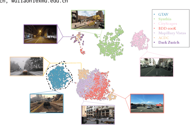 Figure 1 for Diffusion Features to Bridge Domain Gap for Semantic Segmentation