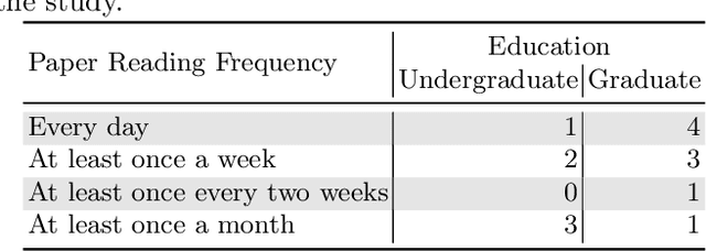 Figure 2 for QuOTeS: Query-Oriented Technical Summarization