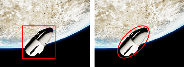 Figure 2 for 3D-Aware Object Localization using Gaussian Implicit Occupancy Function