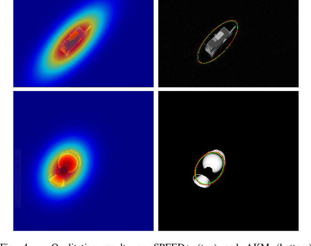 Figure 4 for 3D-Aware Object Localization using Gaussian Implicit Occupancy Function