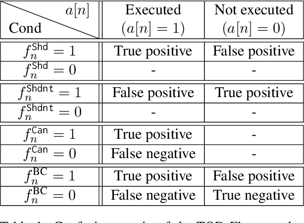 Figure 2 for TOD-Flow: Modeling the Structure of Task-Oriented Dialogues