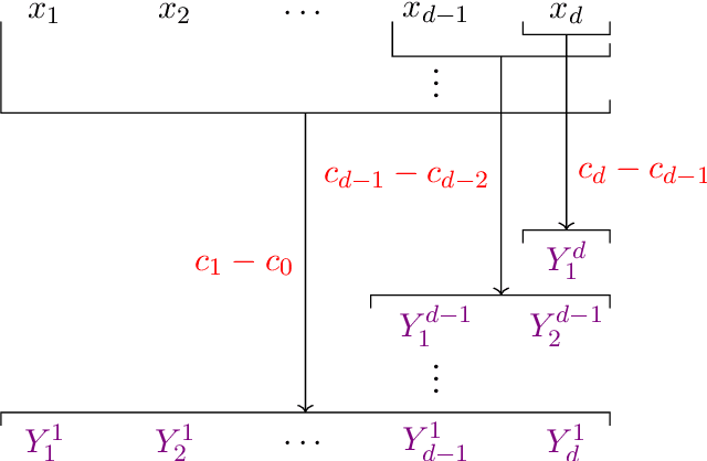Figure 2 for Enhancing Feature-Specific Data Protection via Bayesian Coordinate Differential Privacy