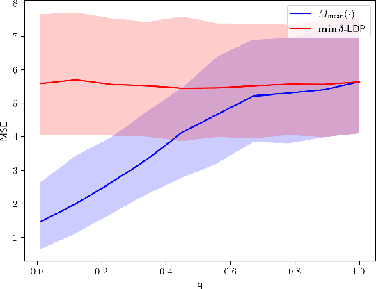 Figure 3 for Enhancing Feature-Specific Data Protection via Bayesian Coordinate Differential Privacy