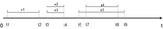 Figure 4 for TC-GAT: Graph Attention Network for Temporal Causality Discovery