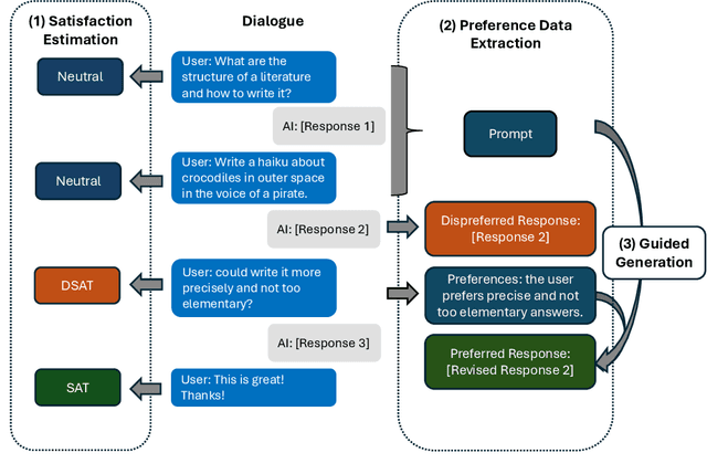 Figure 1 for WildFeedback: Aligning LLMs With In-situ User Interactions And Feedback