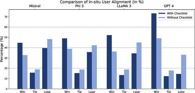 Figure 3 for WildFeedback: Aligning LLMs With In-situ User Interactions And Feedback