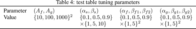 Figure 4 for Model-free reinforcement learning with noisy actions for automated experimental control in optics