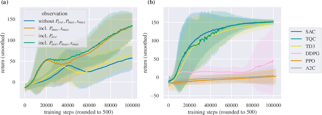 Figure 2 for Model-free reinforcement learning with noisy actions for automated experimental control in optics