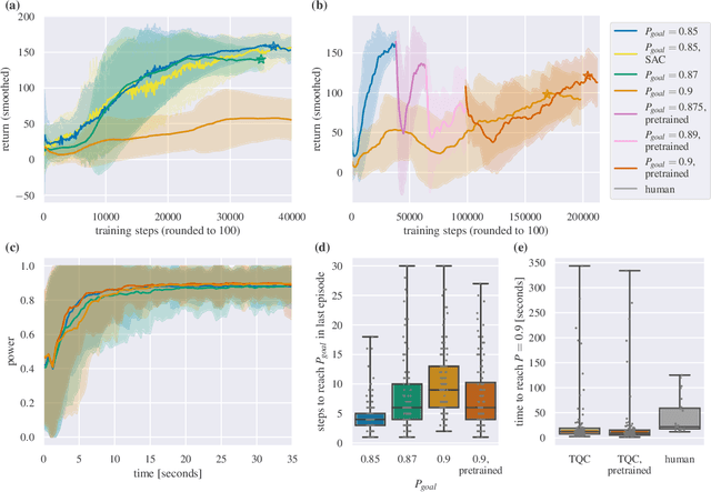 Figure 3 for Model-free reinforcement learning with noisy actions for automated experimental control in optics