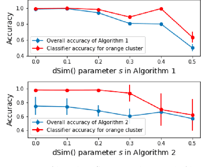 Figure 3 for Designing Closed Human-in-the-loop Deferral Pipelines