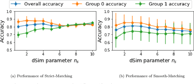 Figure 4 for Designing Closed Human-in-the-loop Deferral Pipelines