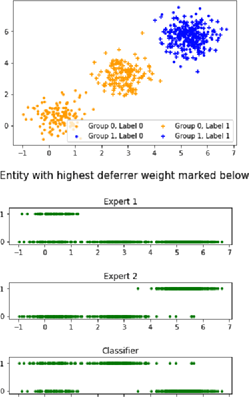 Figure 2 for Designing Closed Human-in-the-loop Deferral Pipelines