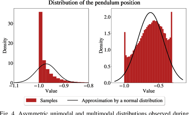 Figure 4 for Deep Gaussian Covariance Network with Trajectory Sampling for Data-Efficient Policy Search