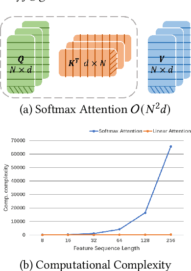 Figure 1 for HyLiFormer: Hyperbolic Linear Attention for Skeleton-based Human Action Recognition