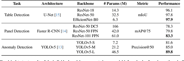 Figure 1 for Aerial Infrared Health Monitoring of Solar Photovoltaic Farms at Scale