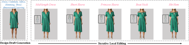 Figure 1 for Hierarchical Fashion Design with Multi-stage Diffusion Models