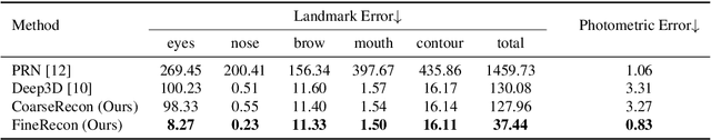 Figure 2 for Generating Animatable 3D Cartoon Faces from Single Portraits