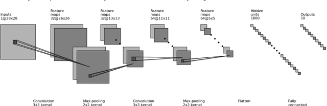 Figure 1 for opp/ai: Optimistic Privacy-Preserving AI on Blockchain