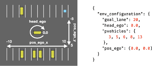 Figure 1 for Testing of Deep Reinforcement Learning Agents with Surrogate Models