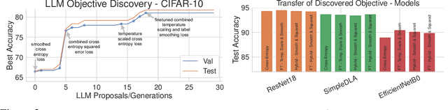 Figure 3 for Discovering Preference Optimization Algorithms with and for Large Language Models