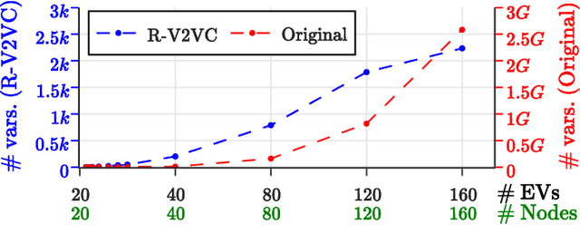 Figure 2 for Vehicle-to-Vehicle Charging: Model, Complexity, and Heuristics