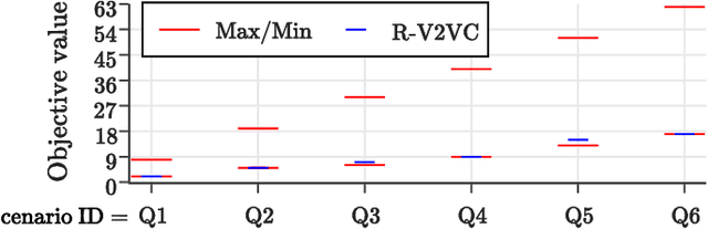 Figure 4 for Vehicle-to-Vehicle Charging: Model, Complexity, and Heuristics