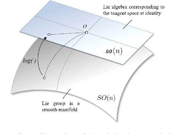 Figure 3 for Mitigating Heterogeneity among Factor Tensors via Lie Group Manifolds for Tensor Decomposition Based Temporal Knowledge Graph Embedding